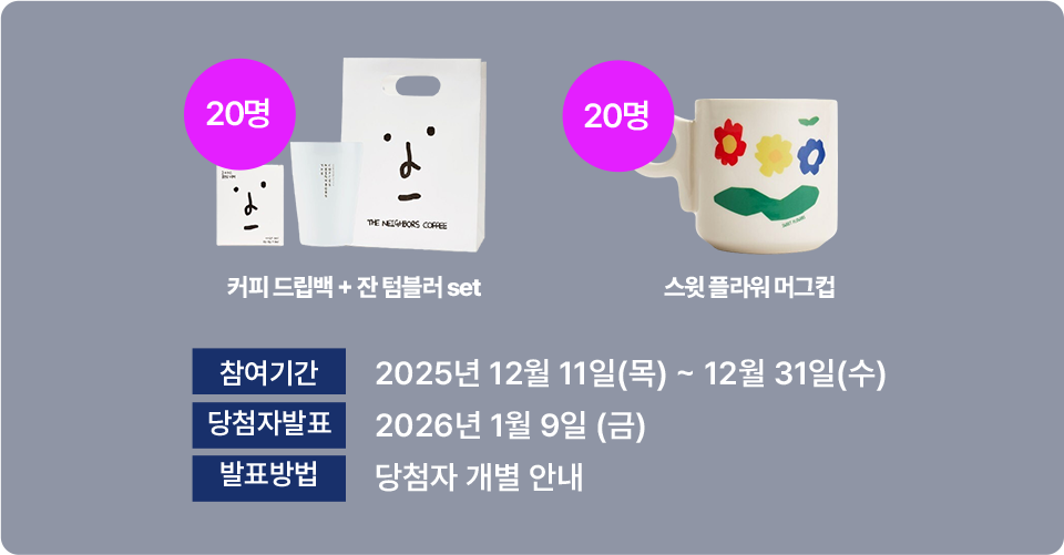 커피 드립백 + 잔 텀블러 set 20명, 스윗 플라워 머그컵 20명, 참여기간 2025년 12월 11일(목) ~ 12월 31일(수) 당첨자발표	2026년 1월 9일 (금) 발표방법	당첨자 개별 안내