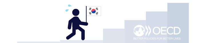 oecd이미지