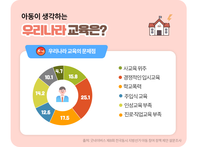 굿네이버스 공식 홈페이지 | 세상을 위한 좋은 변화, 굿네이버스