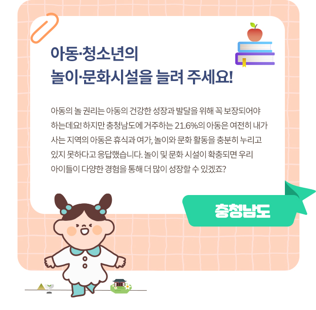 [충청남도] 우리 동네에 아동·청소년 놀이·문화시설(도서관,문화센터 등)을 늘려 주세요! 아동의 놀 권리는 아동의 건강한 성장과 발달을 위해 꼭 보장되어야 하는데요! 하지만 충청남도에 거주하는 21.6%의 아동은 여전히 내가 사는 지역의 아동은 휴식과 여가, 놀이와 문화 활동을 충분히 누리고 있지 못하다고 응답했습니다. 놀이 및 문화 시설이 확충되면 우리 아이들이 다양한 경험을 통해 더 많이 성장할 수 있겠죠?