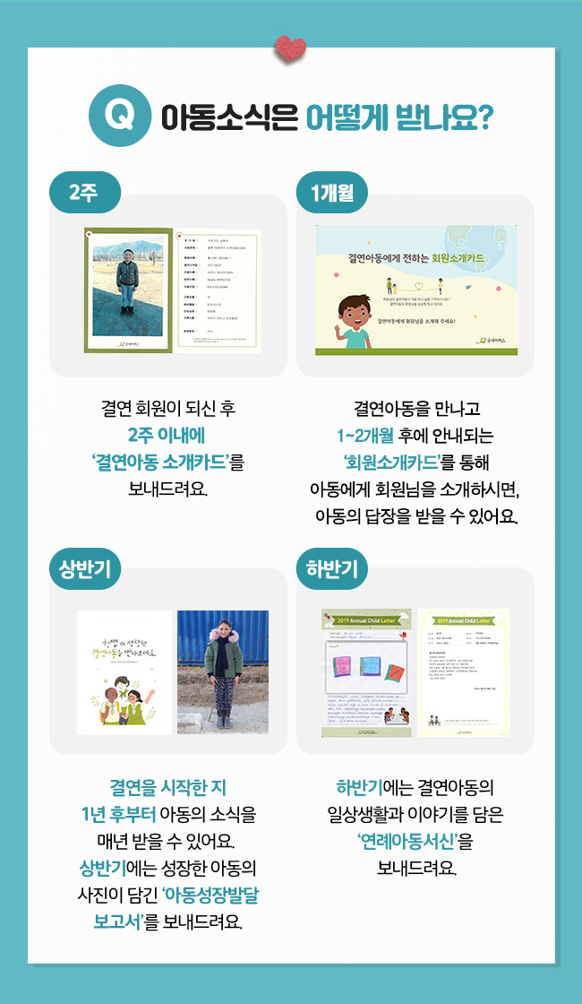 아동소식은 어떻게 받나요? 2주, 결연회원이 되신 후 2주 이내에 '결연아동 소개카드'를 보내드려요., 4개월, 결연아동을 만나고 4~5개월 후에 받게 되는 '회원소개카드'를 통해 아동에게 회원님을 소개하시면, 아동의 답장을 받을 수 있어요., 상반기, 결연을 시작한 지 1년 후부터 아동의 소식을 
매년 받을 수 있어요. 상반기에는 성장한 아동의 사진이 담긴 ‘아동성장발달보고서’를 보내드려요., 하반기, 하반기에는 결연아동의 일상생활과 이야기를 담은 '연례아동서신’을 보내드려요.