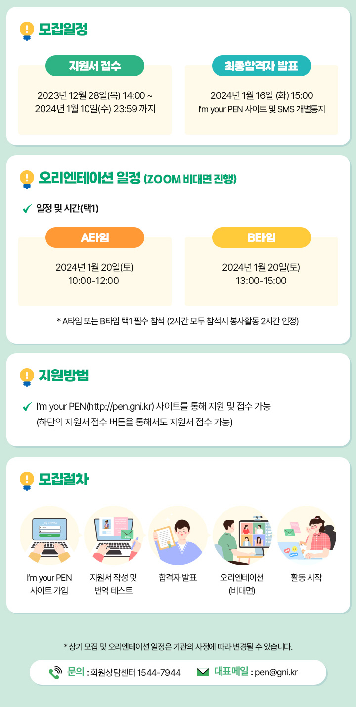 모집일정 - 지원서 접수:2023년 12월 28일(목) 14:00~2024년 1월 10일(수) 23:59 까지 - 최종합격자 발표:2024년 1월 16일 (화) 15:0 / I’m your PEN 사이트 및 SMS 개별통지 오리엔테이션 일정 (ZOOM 비대면 진행) 일정 및 시간(택1) A타임:2024년 1월 20일(토) 10:00-12:0 B타임:2024년 1월 20일(토) 13:30-15:30 *A타임 또는 B타임 택1 필수 참석(2시간 모두 참석시 봉사활동 2시간 인정) 지원방법 - I’m your PEN(http://pen.gni.kr) 사이트를 통해 지원 및 접수 가능 (하단의 지원서 접수 버튼을 통해서도 지원서 접수 가능) 모집절차 I’m your PEN 사이트 가입=>지원서 작성 및 번역 테스트=>합격자 발표=>오리엔테이션 (비대면)=>활동 시작 * 상기 모집 및 오리엔테이션 일정은 기관의 사정에 따라 변경될 수 있습니다. 문의:회원상담센터 1544-7944 / 대표메일:pen@gni.kr