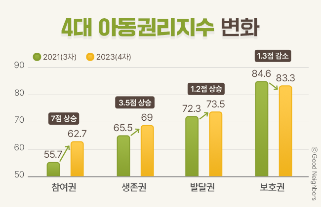 굿네이버스_6월1차_아동권리 포럼_홈_02