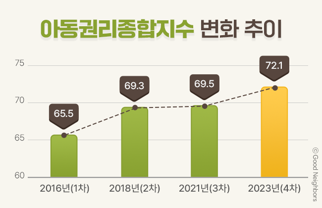 굿네이버스_6월1차_아동권리 포럼_홈_01