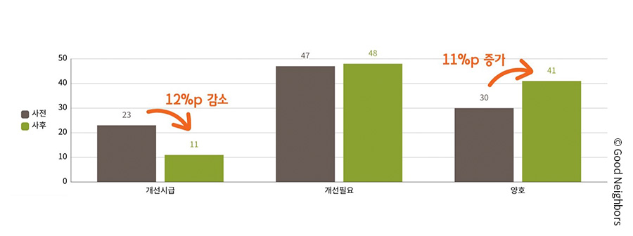 240715_안성훈 회원님 나눔 스토리_블로그_18