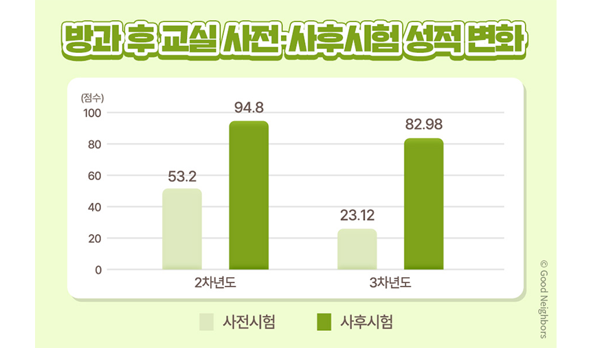 240814_현장이야기 이미지_세계 청소년의 날_16