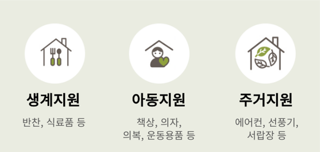 고은 결과보고 지원내역