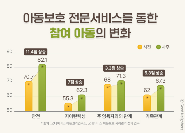 굿네이버스_11월 2차_홈_6