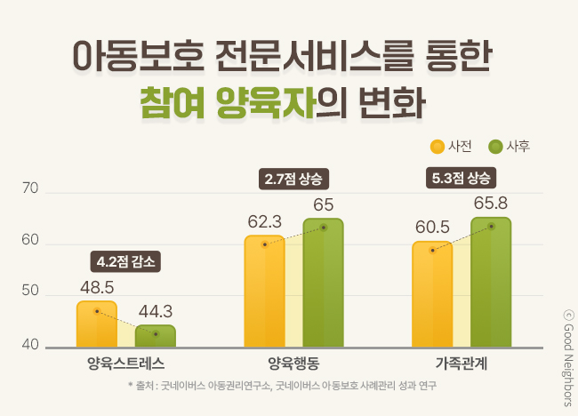 굿네이버스_11월 2차_홈_7