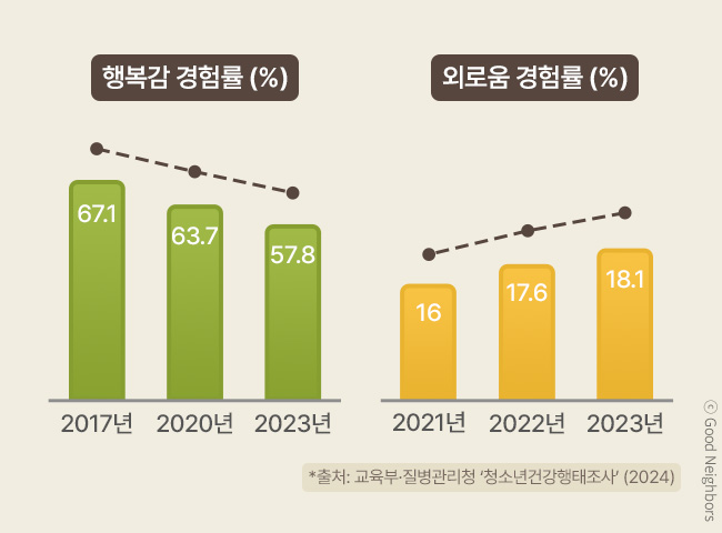 굿네이버스_12월 1차_홈_01