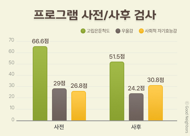 굿네이버스_12월 3차_홈_12