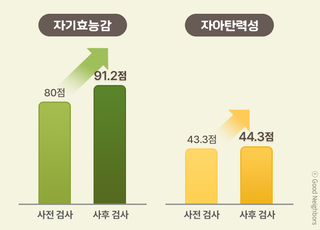 굿네이버스_12월 3차_홈_11