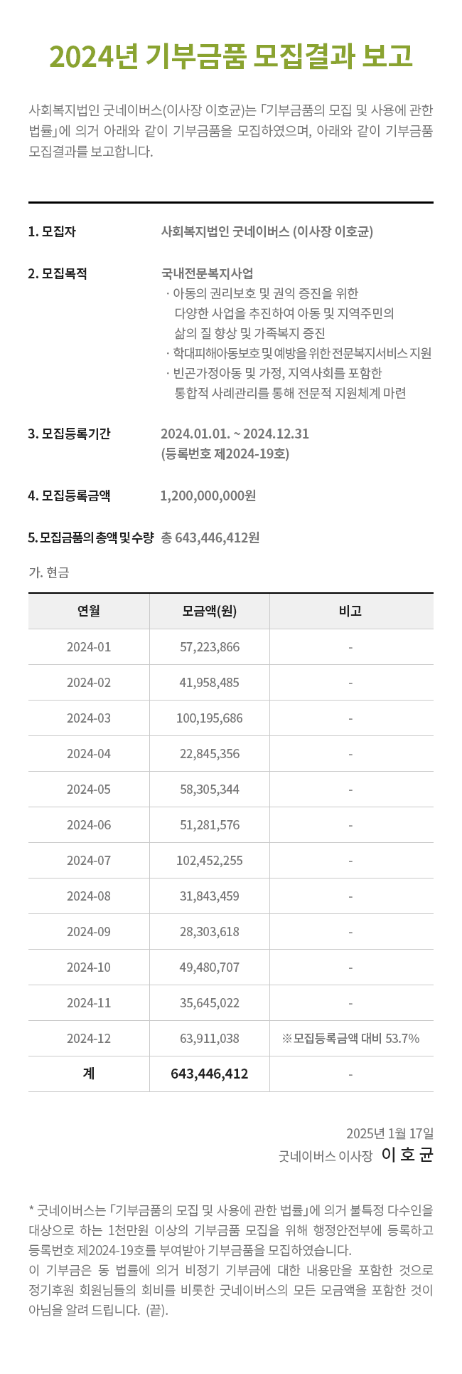 250122_기부금품_모집결과보고_사복