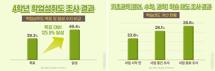 250123_현장이야기 이미지_탄자니아 교육지원사업_14