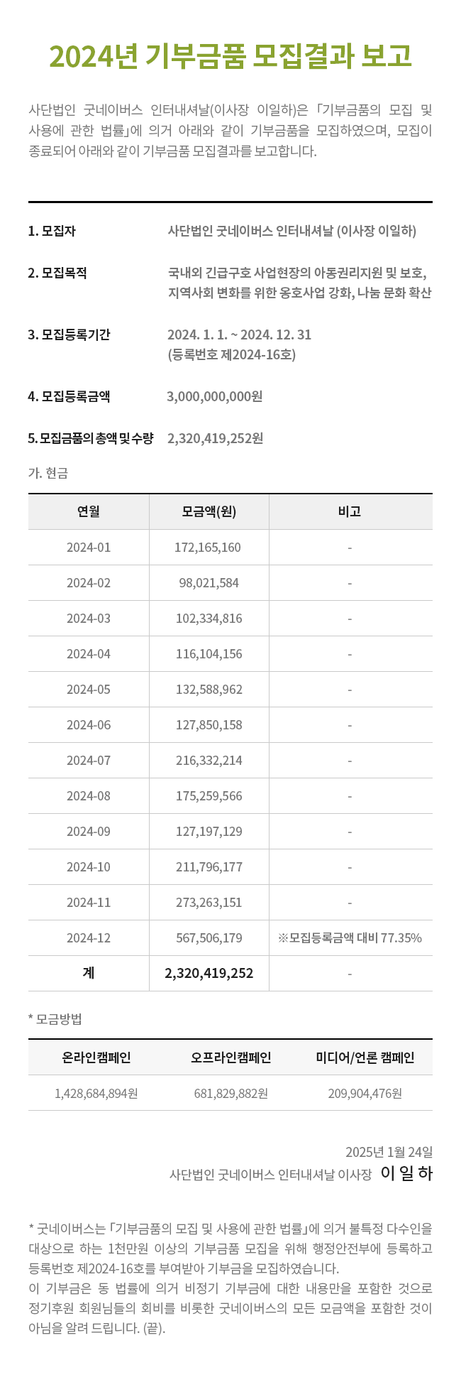 250123_기부금품_모집결과보고_사단_모금방법2