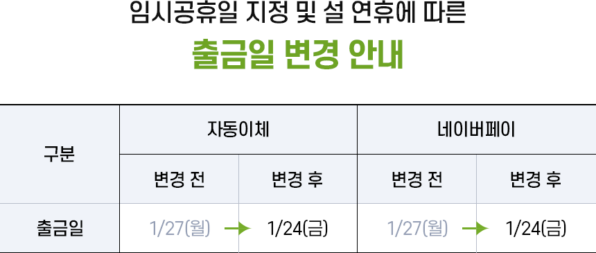 출금일변경안내_타이틀