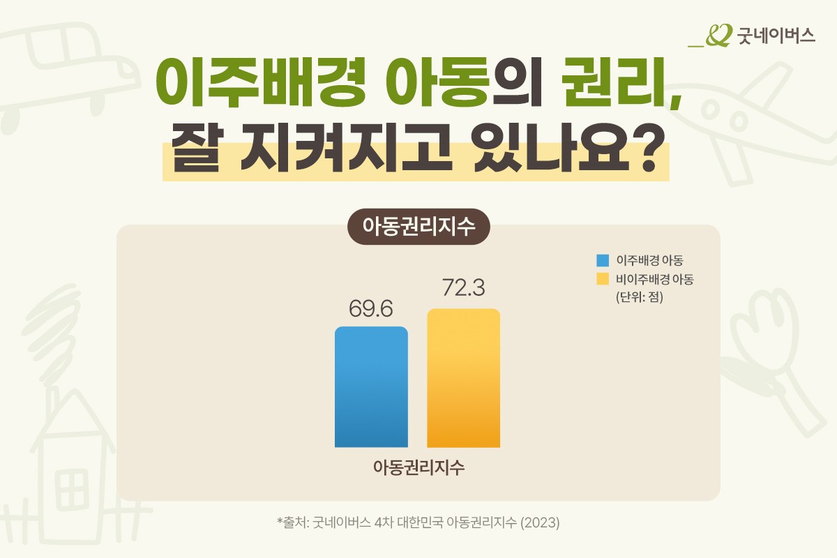 [사진 1] 이주배경 아동과 비이주배경 아동의 아동권리지수