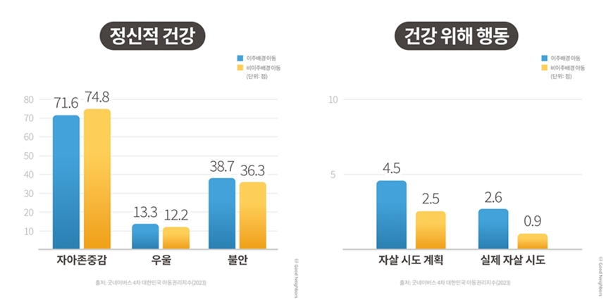 정신적 건강, 건강 위해 행동