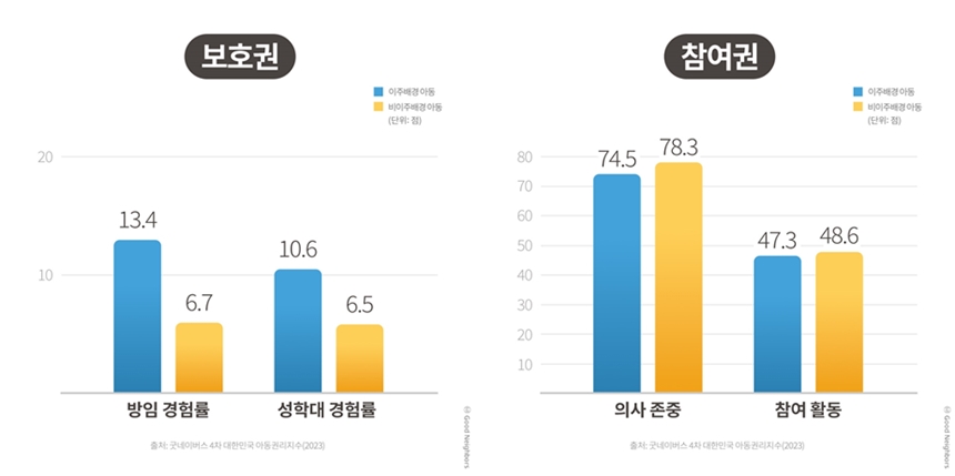 보호권, 참여권