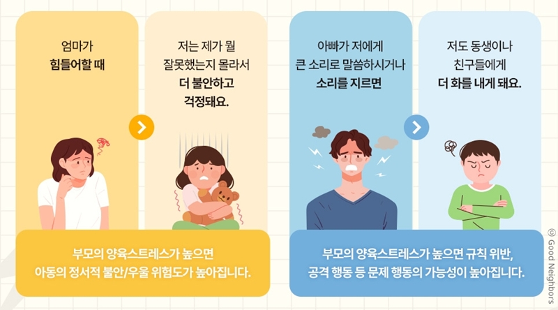 현장 2