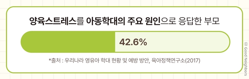 현장 3