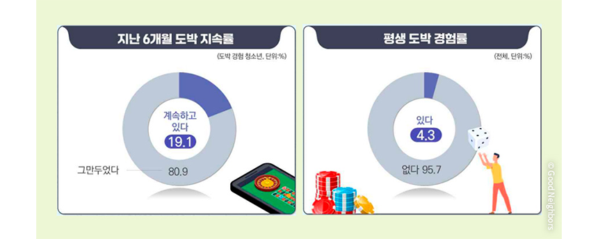 250515_청소년 도박문제예방사업_현장이야기_2