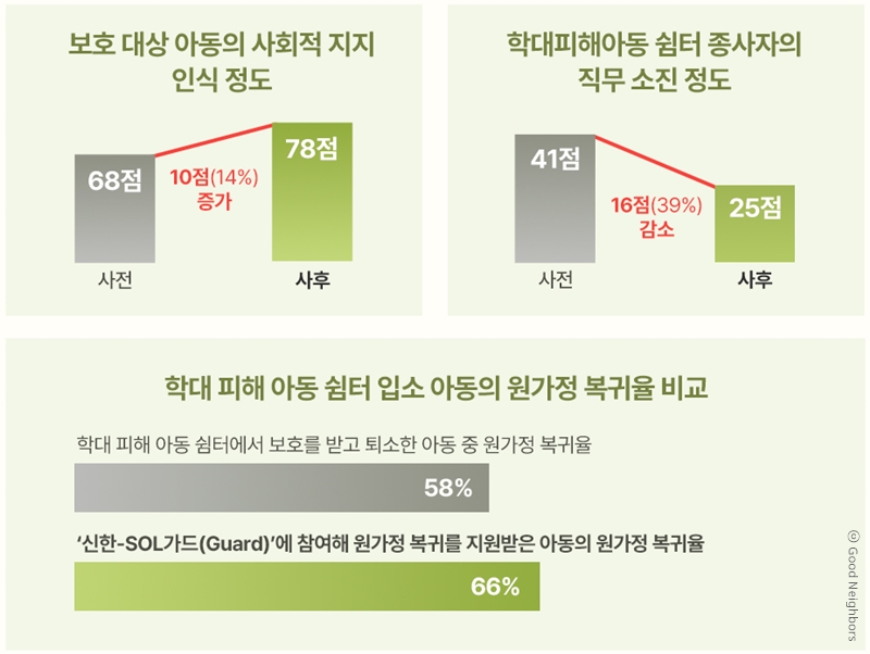 통계