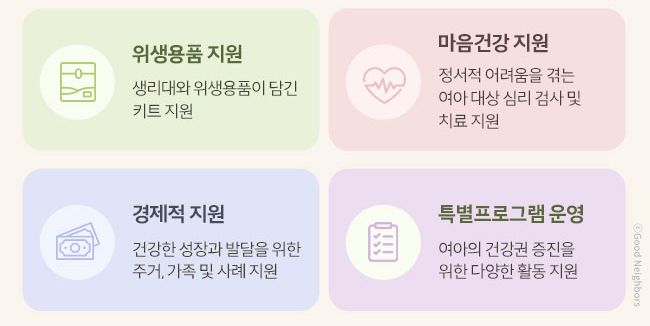 굿네이버스 국내여아지원사업캠페인 소녀별 결과보고061