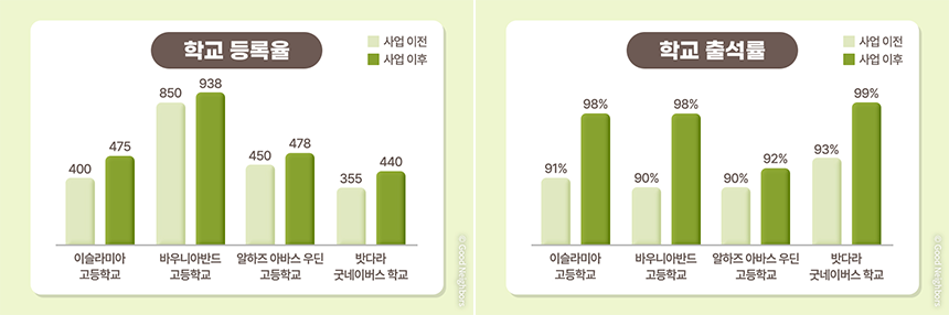 250626_방글라데시 삼성빌리지 12호_현장이야기_17