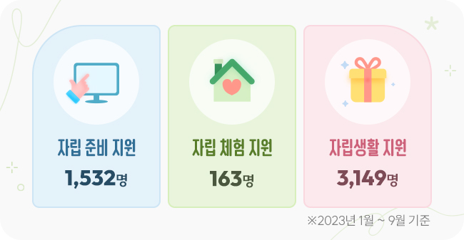 굿네이버스_자립준비청년_결과보고_12월_1차_10