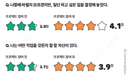 통계3