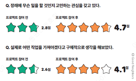 통계2