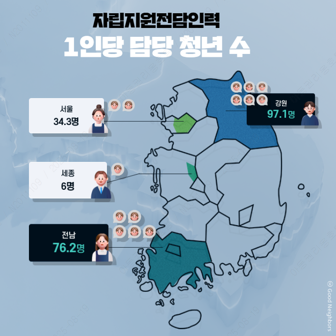 1인당 담당 청년 수