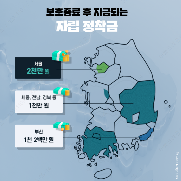 자립정착금