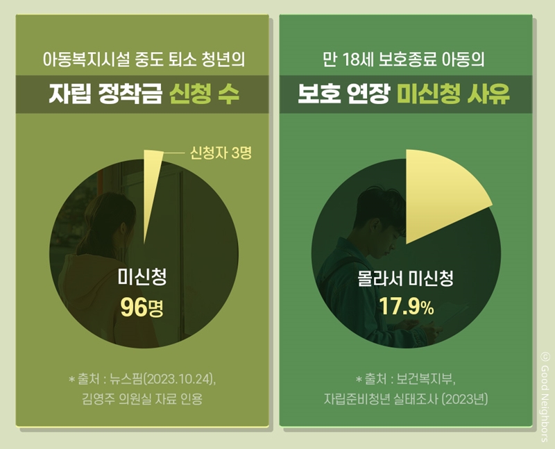 정보 접근성 자료