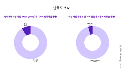 7._만족도_조사