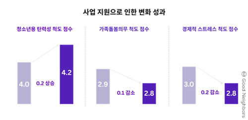 6._사업_성과(척도_점수)