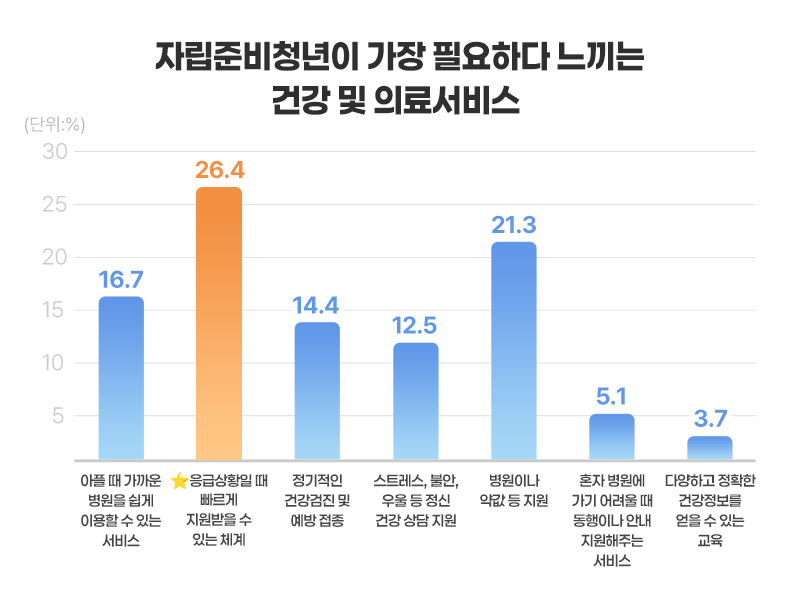 굿네이버스_블로그그래프_02