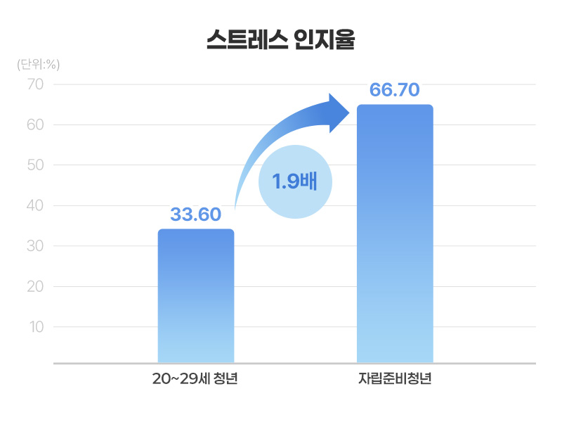 굿네이버스_블로그그래프_03