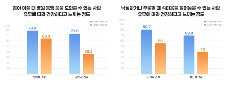 현장이야기