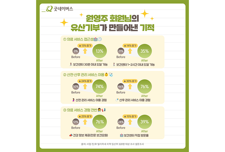 250911_유산기부의 날_현장이야기_9