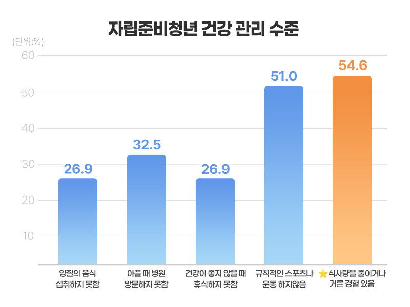 굿네이버스_블로그그래프_01
