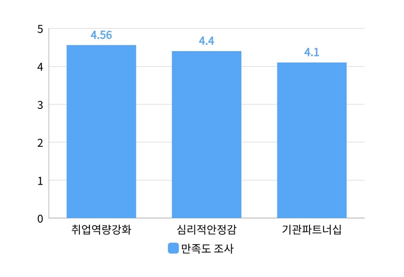 동전기부_만족도조사_이미지