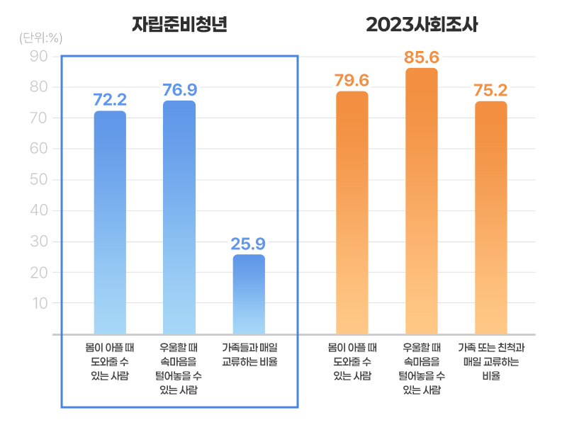 굿네이버스_블로그그래프_06