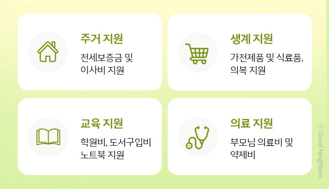 굿네이버스 위기가정지원캠페인 결과보고(은규 지원내역)