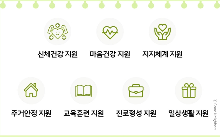 굿네이버스 자립준비청년 지원사업 내역