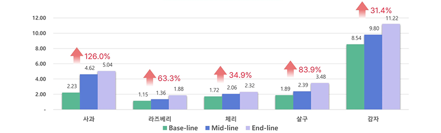 251215_키르기즈공화국 농촌개발사업 성과공유회_현장이야기_16