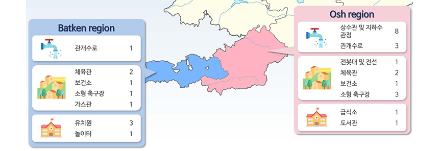 251215_키르기즈공화국 농촌개발사업 성과공유회_현장이야기_13