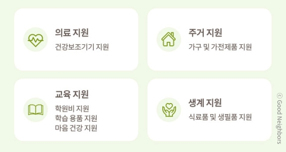 굿네이버스 국내위기가정지원캠페인 재하 결과보고_지원내용