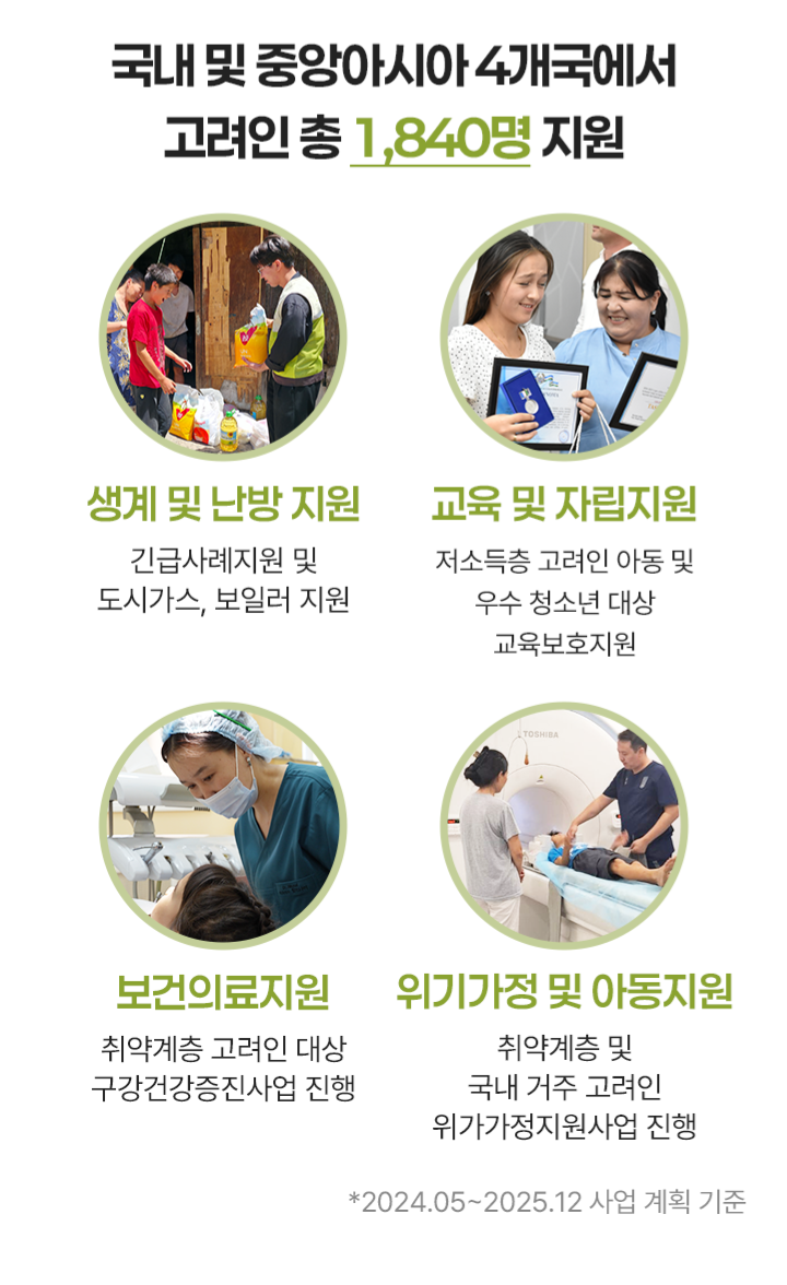 2025년가을호회지_(국제)05_고려인결과보고4